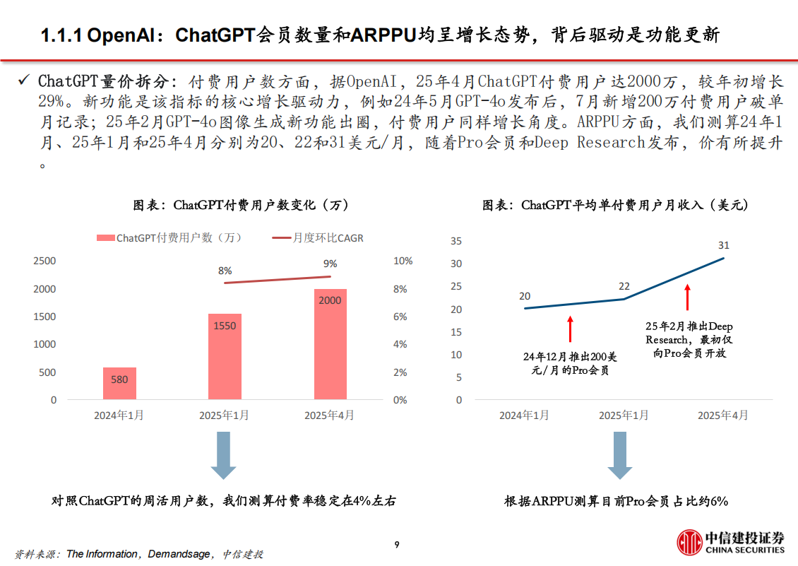 人工智能行业深度报告：全球AI应用商业化到了哪一步？,人工智能,人工智能,第10张