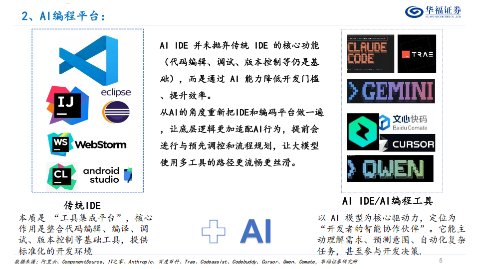 人工智能行业专题报告：国产AI Agent的崛起,人工智能,AI,Agent,人工智能,AI Agent,第5张