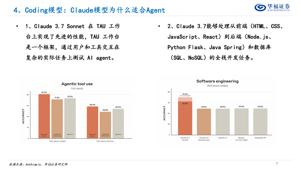 人工智能行业专题报告：国产AI Agent的崛起,人工智能,AI,Agent,人工智能,AI Agent,第7张