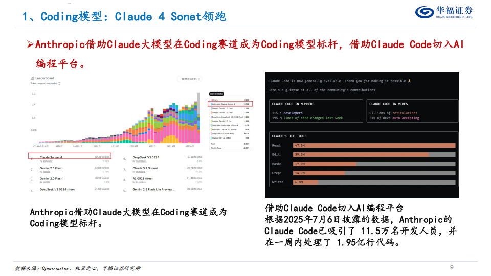 人工智能行业专题报告：国产AI Agent的崛起,人工智能,AI,Agent,人工智能,AI Agent,第9张