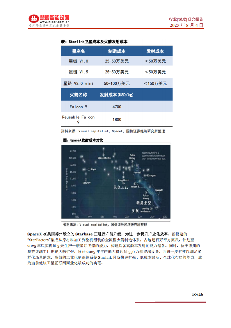 卫星互联网行业深度：相关进展、复盘启示、预期部署及相关公司深度梳理,卫星互联网,卫星互联网,第10张