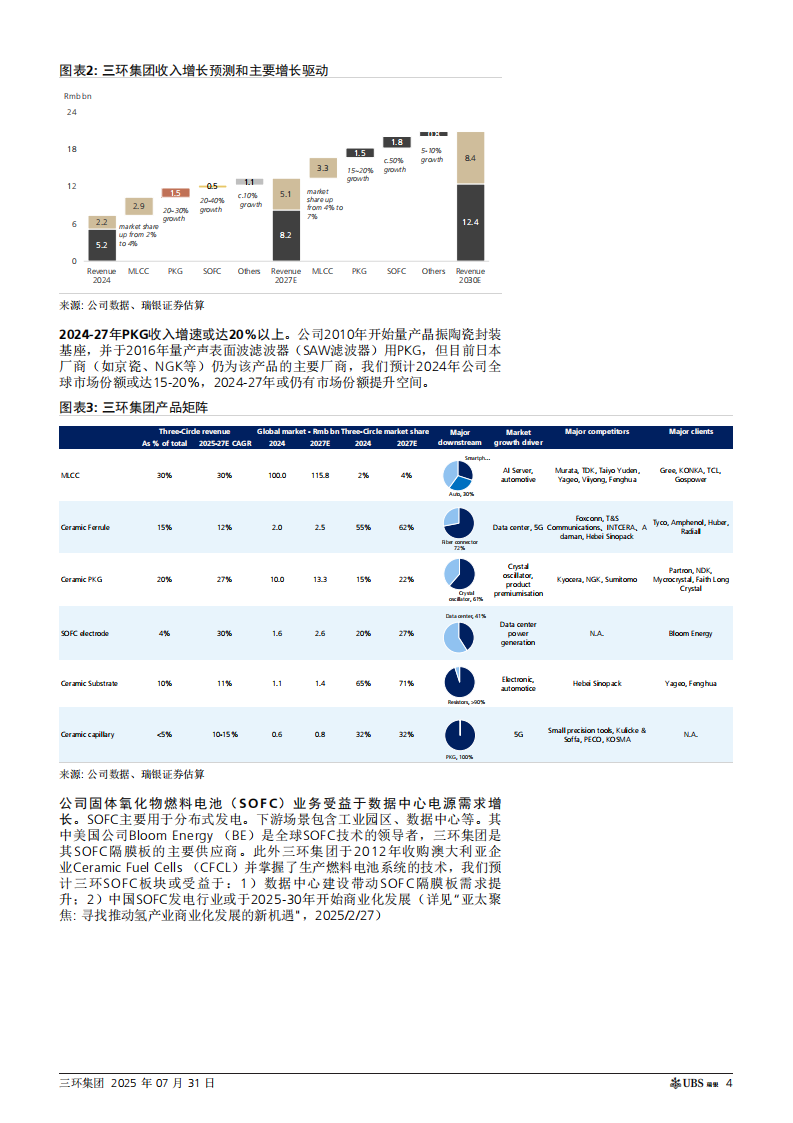 三环集团研究报告：国产陶瓷元件龙头，千亿MLCC市场中开启新增长,三环集团,国产,陶瓷元件,MLCC,三环集团,国产,陶瓷元件,MLCC,第4张
