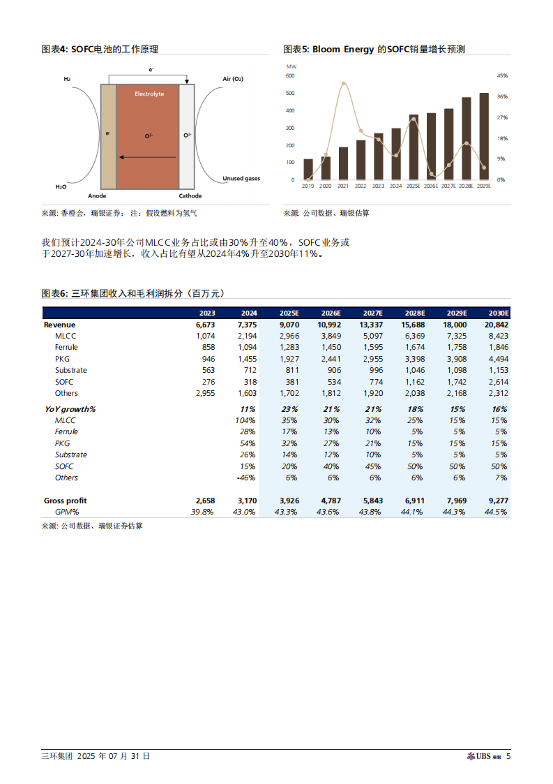 三环集团研究报告：国产陶瓷元件龙头，千亿MLCC市场中开启新增长,三环集团,国产,陶瓷元件,MLCC,三环集团,国产,陶瓷元件,MLCC,第5张