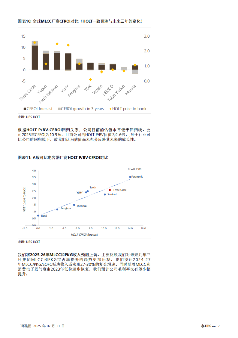 三环集团研究报告：国产陶瓷元件龙头，千亿MLCC市场中开启新增长,三环集团,国产,陶瓷元件,MLCC,三环集团,国产,陶瓷元件,MLCC,第7张