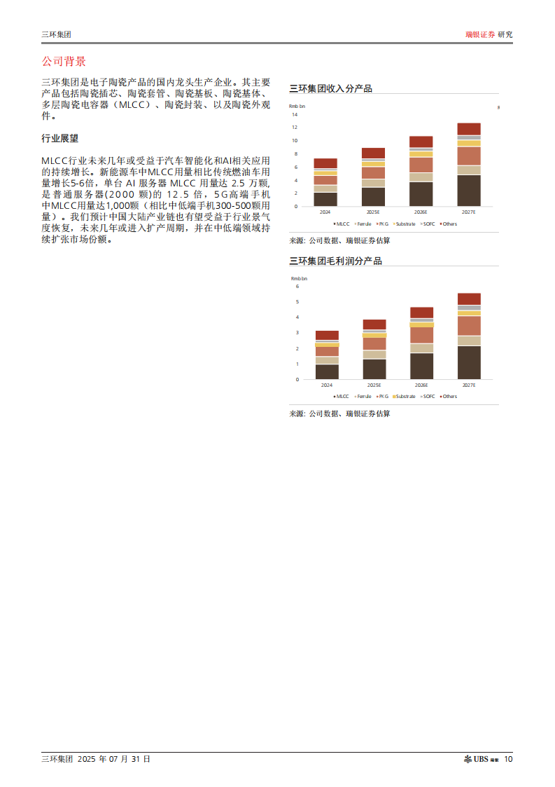 三环集团研究报告：国产陶瓷元件龙头，千亿MLCC市场中开启新增长,三环集团,国产,陶瓷元件,MLCC,三环集团,国产,陶瓷元件,MLCC,第10张