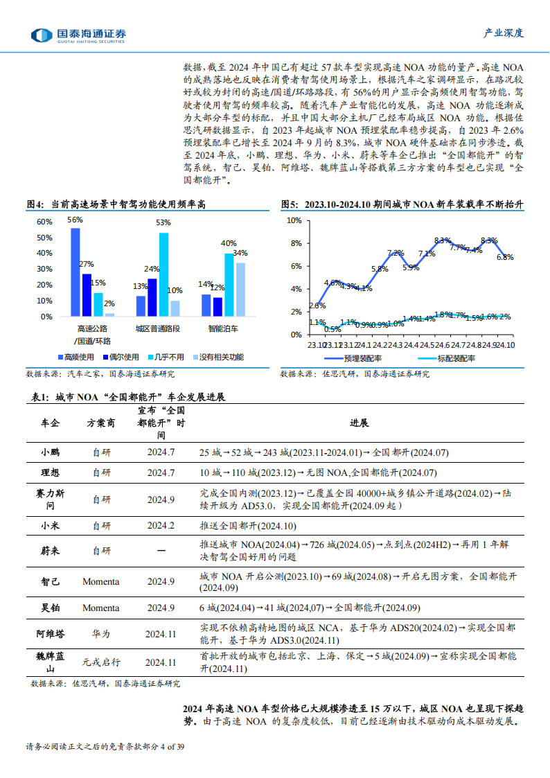 视觉_语言_动作模型（VLA）产业研究：通往L3智能驾驶与具身智能之钥,视觉,语言,动作模型,VLA,L3,智能驾驶,具身智能,视觉,语言,动作模型,VLA,L3,智能驾驶,具身智能,第4张