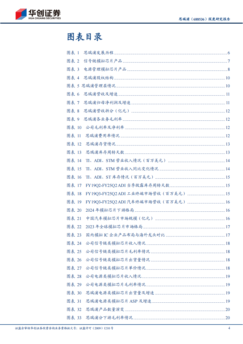 思瑞浦研究报告：国产替代东风再起，信号链龙头扬帆起航,思瑞浦,国产,信号链,思瑞浦,国产,信号链,第4张