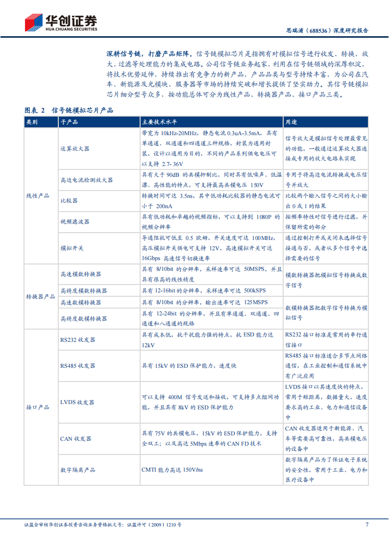 思瑞浦研究报告：国产替代东风再起，信号链龙头扬帆起航,思瑞浦,国产,信号链,思瑞浦,国产,信号链,第7张