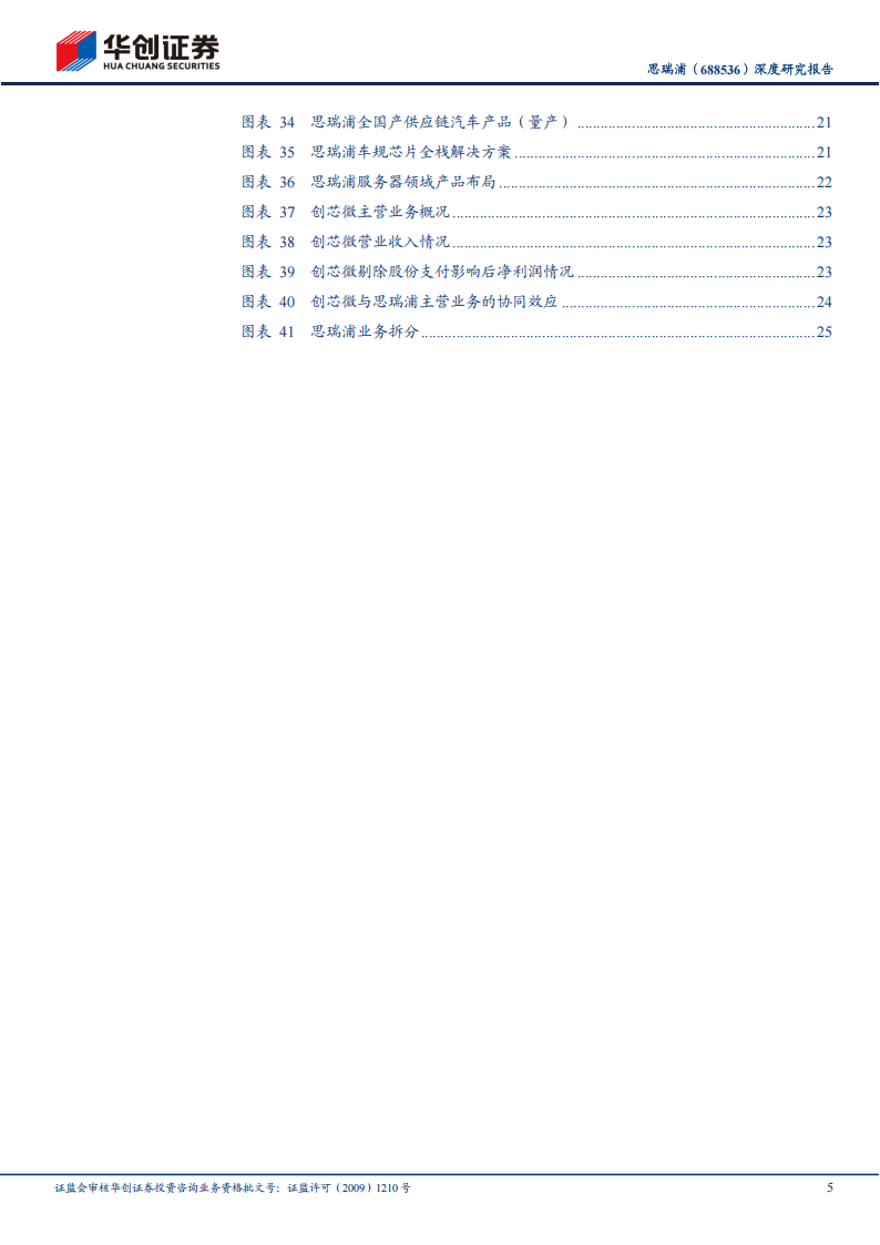 思瑞浦研究报告：国产替代东风再起，信号链龙头扬帆起航,思瑞浦,国产,信号链,思瑞浦,国产,信号链,第5张