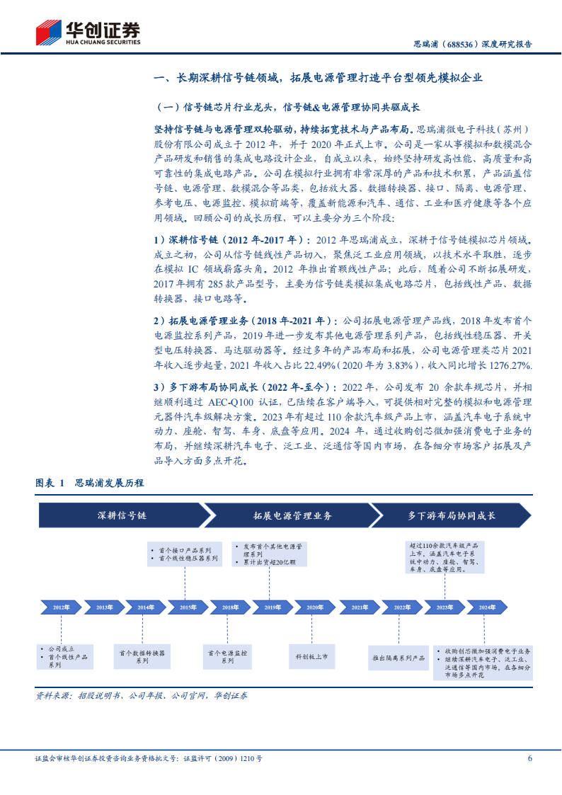 思瑞浦研究报告：国产替代东风再起，信号链龙头扬帆起航,思瑞浦,国产,信号链,思瑞浦,国产,信号链,第6张