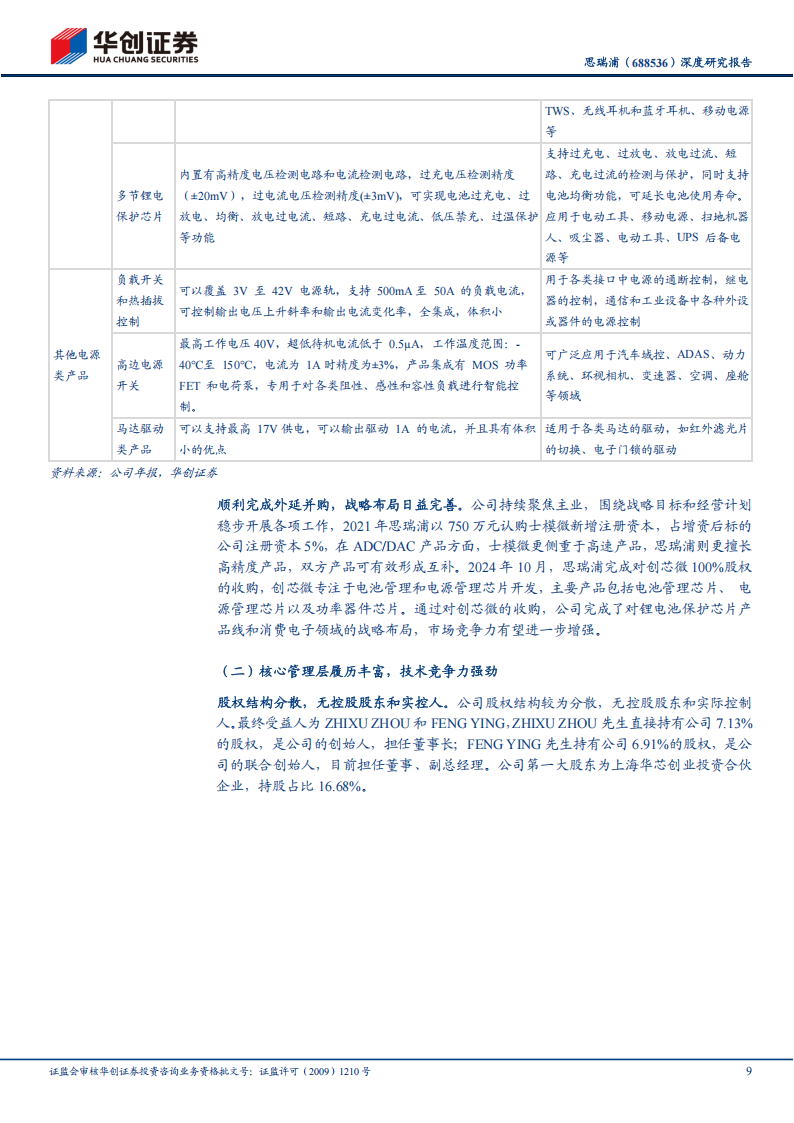 思瑞浦研究报告：国产替代东风再起，信号链龙头扬帆起航,思瑞浦,国产,信号链,思瑞浦,国产,信号链,第9张