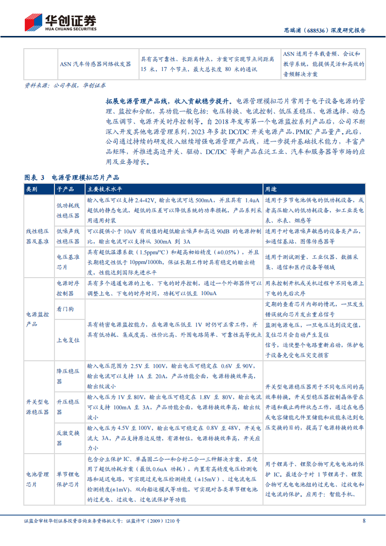 思瑞浦研究报告：国产替代东风再起，信号链龙头扬帆起航,思瑞浦,国产,信号链,思瑞浦,国产,信号链,第8张