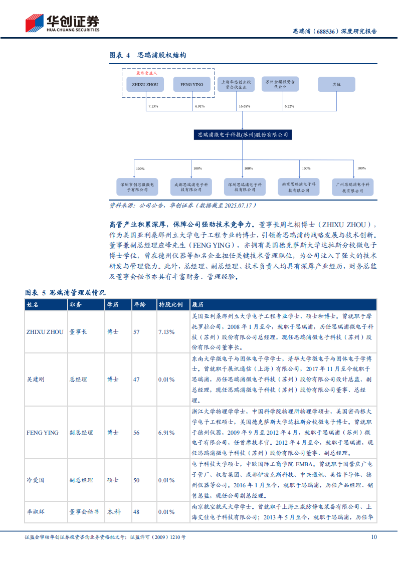 思瑞浦研究报告：国产替代东风再起，信号链龙头扬帆起航,思瑞浦,国产,信号链,思瑞浦,国产,信号链,第10张