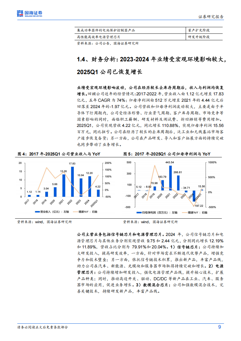 思瑞浦研究报告：主要下游复苏明确，信号链与电源管理双翼齐飞,思瑞浦,信号链,电源管理,思瑞浦,信号链,电源管理,第9张