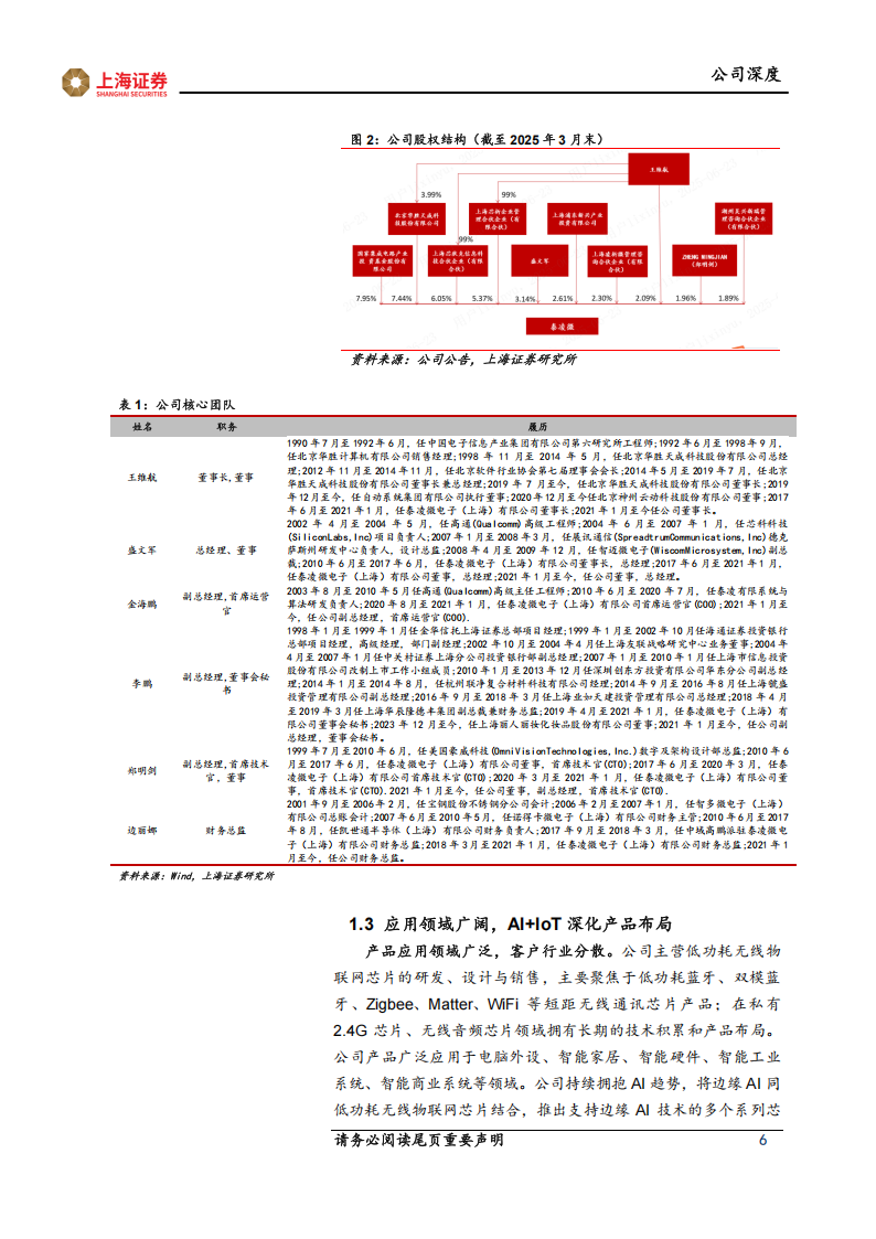 泰凌微研究报告：技术驱动无线物联网芯片发展，下游增长动能强劲,泰凌微研,无线物联网,芯片,泰凌微研,无线物联网,芯片,第6张
