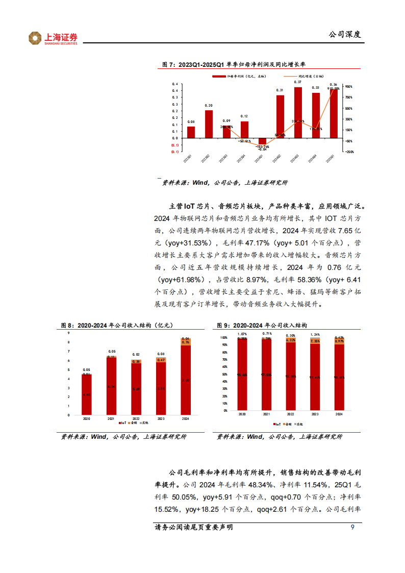 泰凌微研究报告：技术驱动无线物联网芯片发展，下游增长动能强劲,泰凌微研,无线物联网,芯片,泰凌微研,无线物联网,芯片,第9张