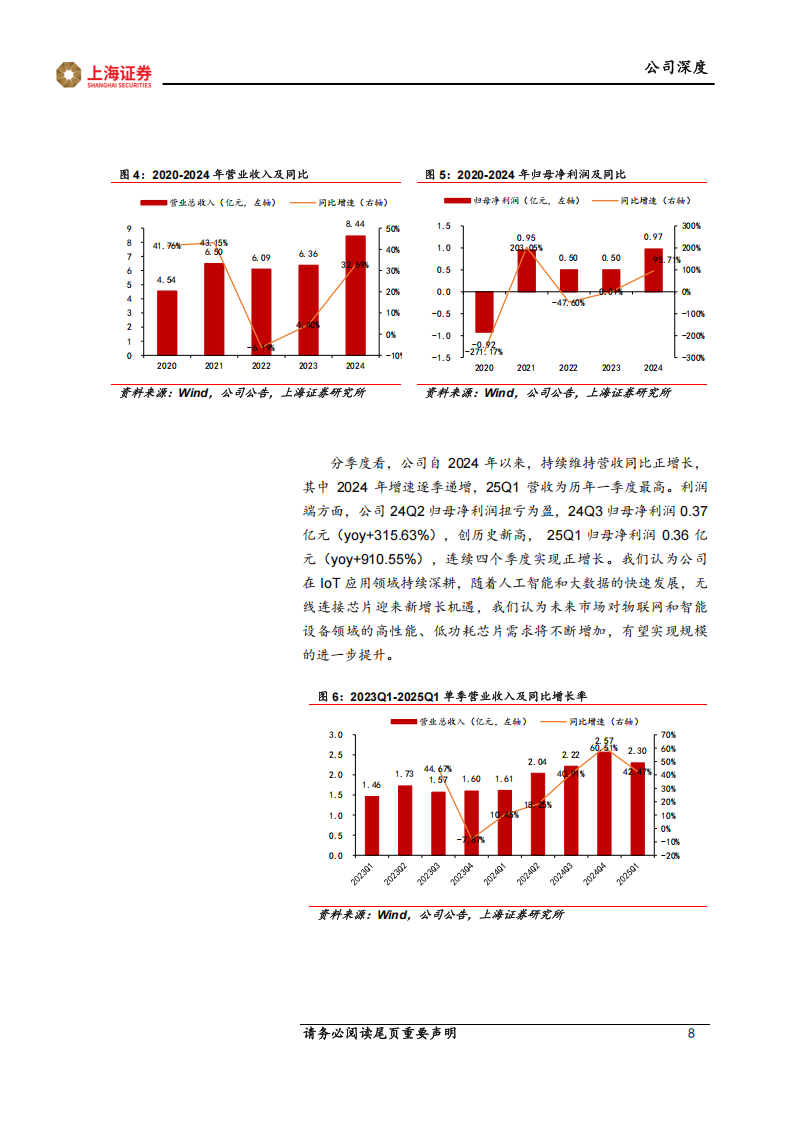 泰凌微研究报告：技术驱动无线物联网芯片发展，下游增长动能强劲,泰凌微研,无线物联网,芯片,泰凌微研,无线物联网,芯片,第8张