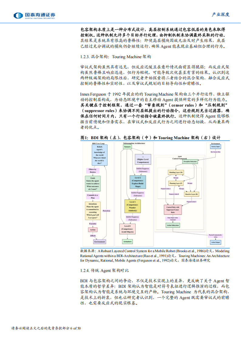 AI产业深度报告：AI Agent的技术演进与产业洞察,AI,Agent,AI,Agent,第6张