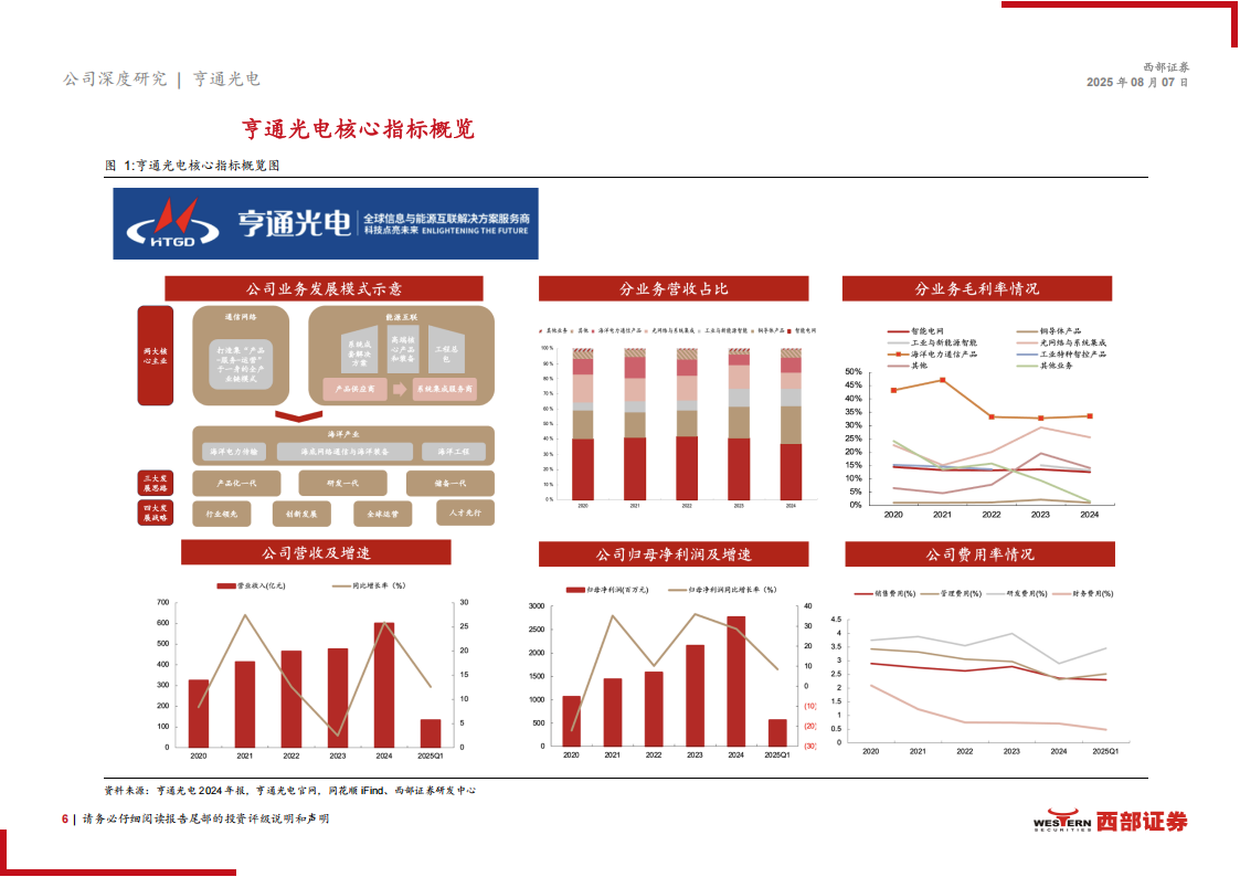 亨通光电研究报告：聚焦通信与能源，深海科技大有可为,亨通光电,通信,能源,亨通光电,通信,能源,第6张