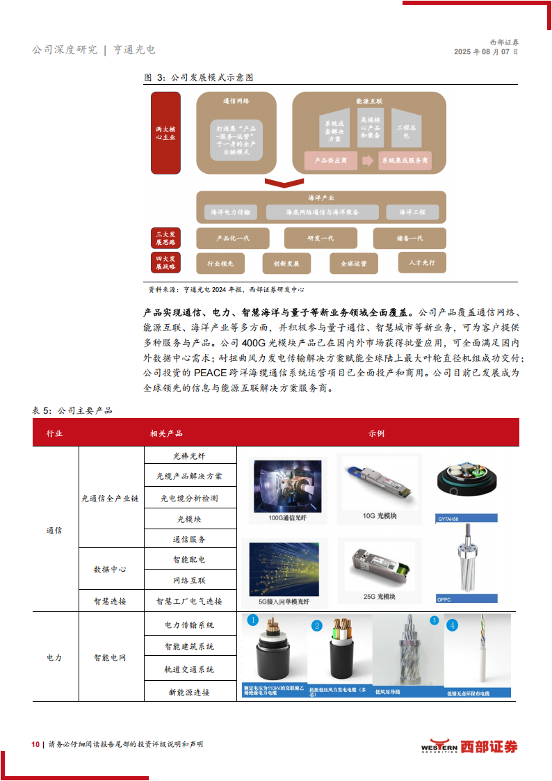 亨通光电研究报告：聚焦通信与能源，深海科技大有可为,亨通光电,通信,能源,亨通光电,通信,能源,第10张
