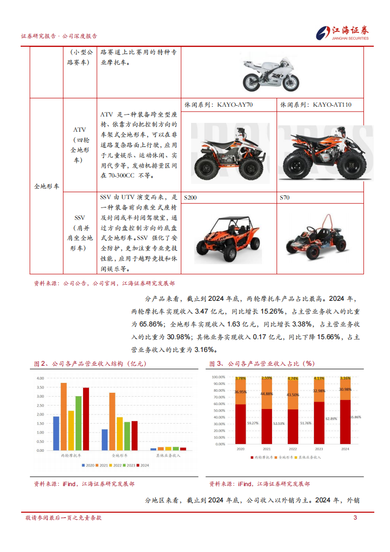 华洋赛车研究报告：国内摩托车运动代表品牌，募投项目新增40万辆产能,华洋赛车,摩托车,华洋赛车,摩托车,第6张