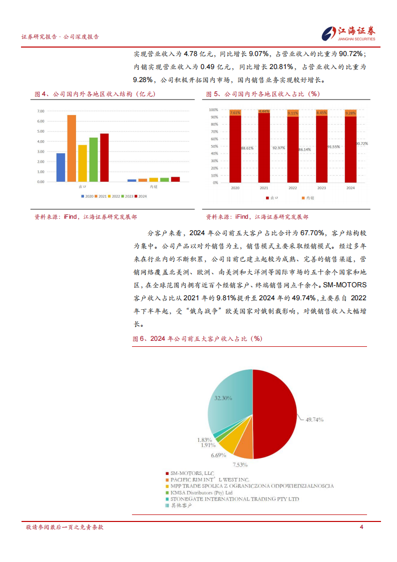 华洋赛车研究报告：国内摩托车运动代表品牌，募投项目新增40万辆产能,华洋赛车,摩托车,华洋赛车,摩托车,第7张