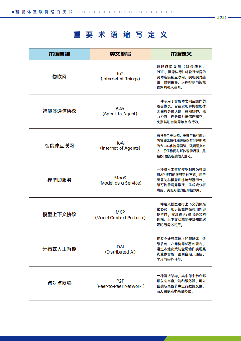中国移动：2025年智能体互联网络白皮书,智能体,智能体,第9张