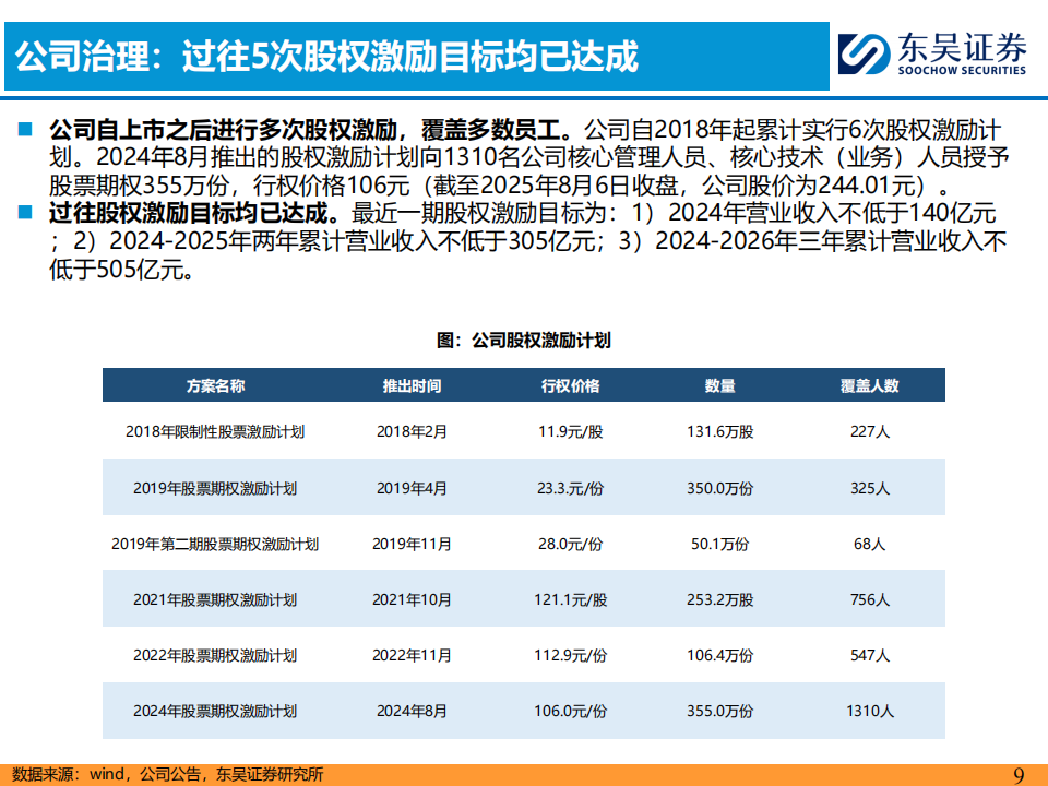 摩托车行业深度报告：全球动力运动龙头的成长之路——春风动力复盘与展望,摩托车,春风动力,摩托车,春风动力,第9张
