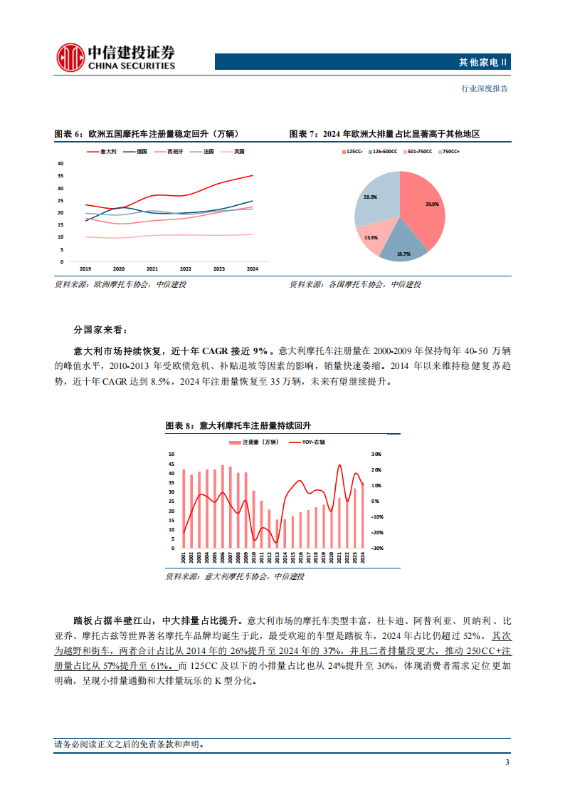 摩托车行业专题报告：怎么看中国摩托车企业的长期出海空间？,摩托车,摩托车,第6张
