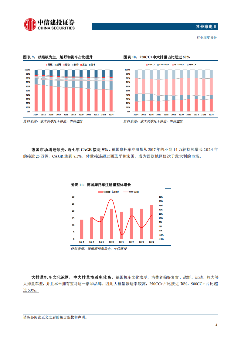 摩托车行业专题报告：怎么看中国摩托车企业的长期出海空间？,摩托车,摩托车,第7张