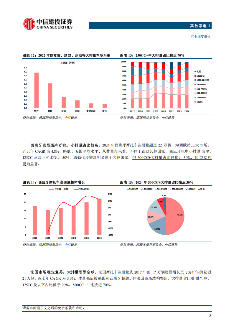 摩托车行业专题报告：怎么看中国摩托车企业的长期出海空间？,摩托车,摩托车,第8张