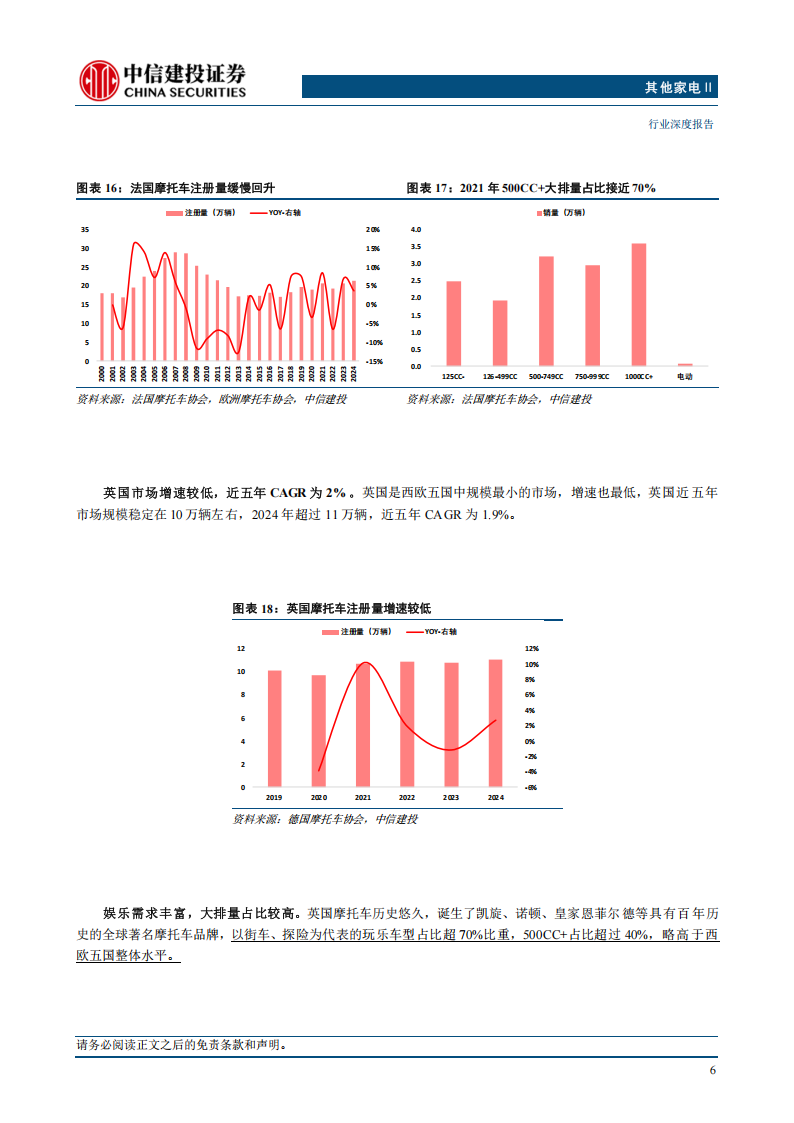 摩托车行业专题报告：怎么看中国摩托车企业的长期出海空间？,摩托车,摩托车,第9张