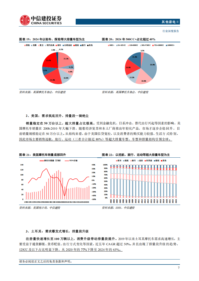 摩托车行业专题报告：怎么看中国摩托车企业的长期出海空间？,摩托车,摩托车,第10张