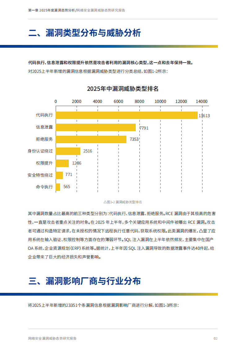 奇安信：2025年中网络安全漏洞威胁态势研究报告,奇安信,网络,安全漏洞,奇安信,网络,安全漏洞,第8张