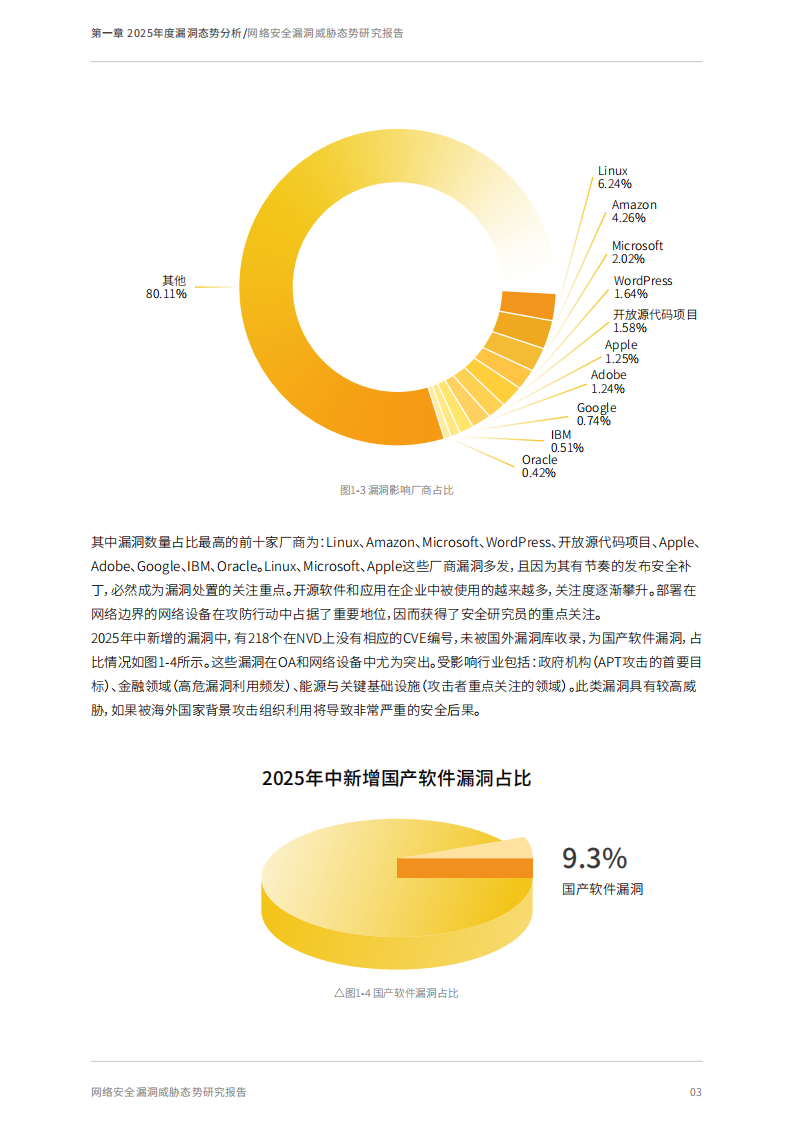 奇安信：2025年中网络安全漏洞威胁态势研究报告,奇安信,网络,安全漏洞,奇安信,网络,安全漏洞,第9张