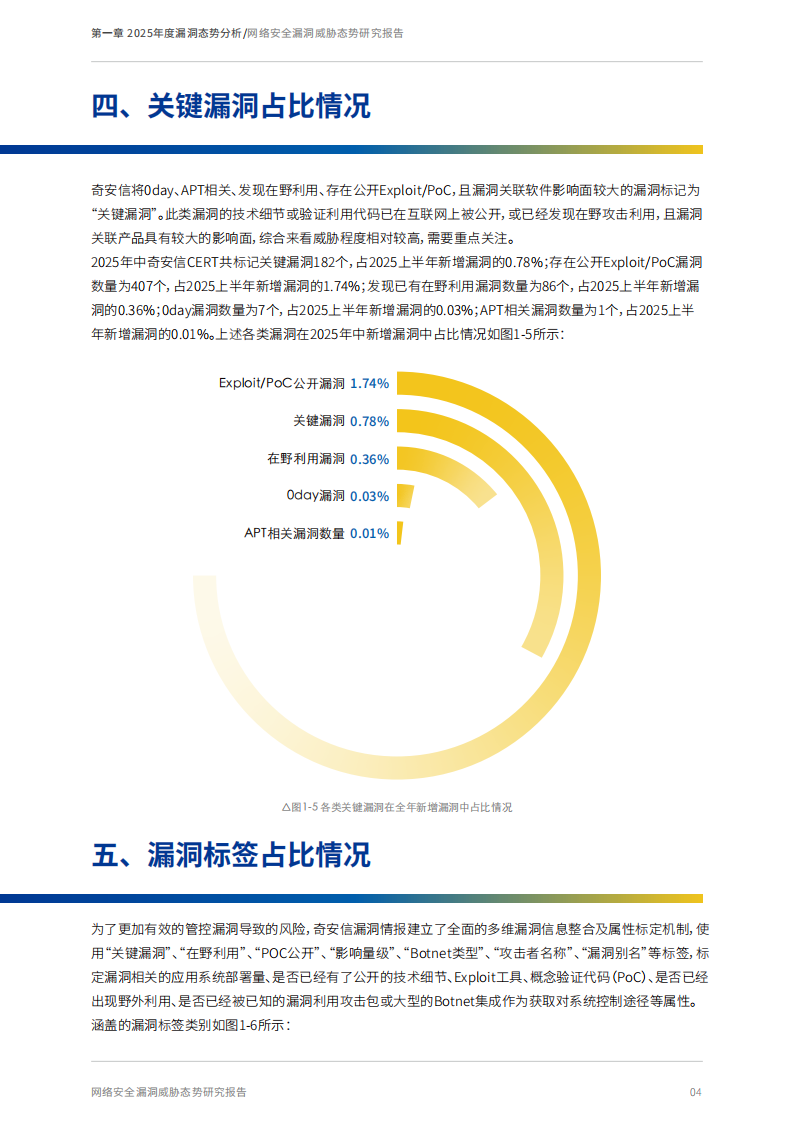 奇安信：2025年中网络安全漏洞威胁态势研究报告,奇安信,网络,安全漏洞,奇安信,网络,安全漏洞,第10张