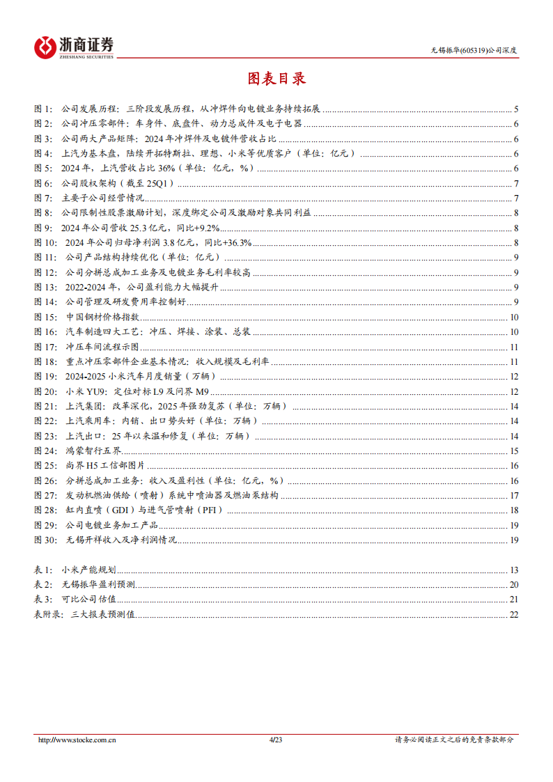无锡振华研究报告：绑定小米汽车快速放量，规模效应带动盈利高增,无锡振华研,小米汽车,无锡振华研,小米汽车,第4张