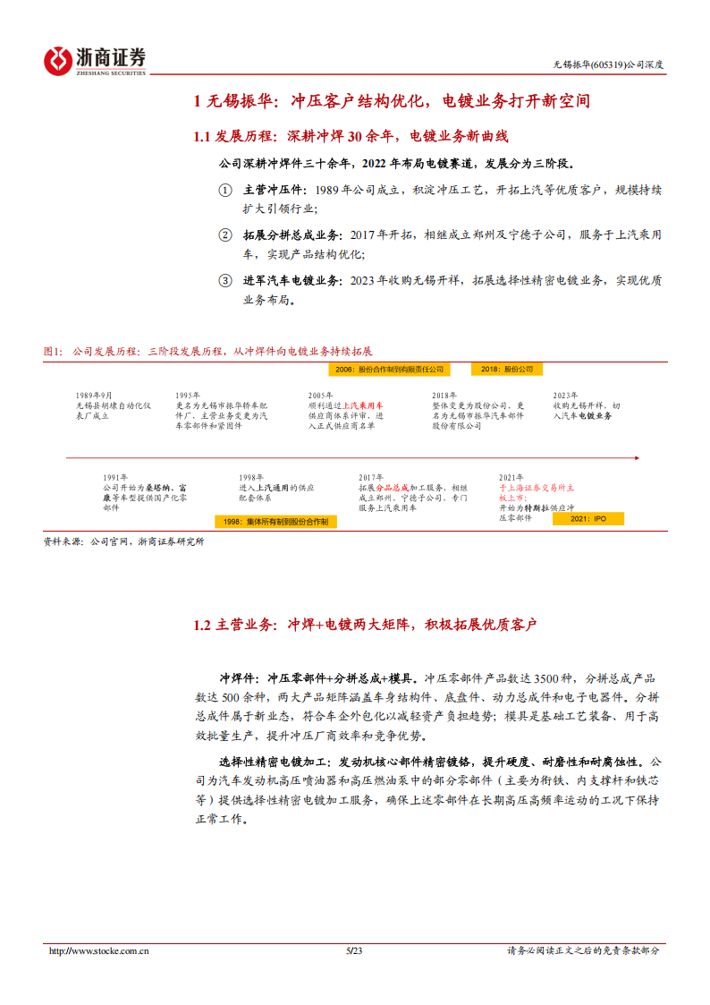 无锡振华研究报告：绑定小米汽车快速放量，规模效应带动盈利高增,无锡振华研,小米汽车,无锡振华研,小米汽车,第5张