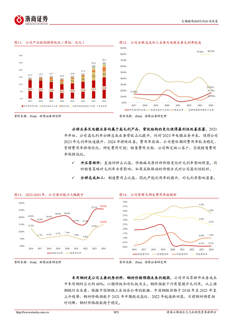 无锡振华研究报告：绑定小米汽车快速放量，规模效应带动盈利高增,无锡振华研,小米汽车,无锡振华研,小米汽车,第9张