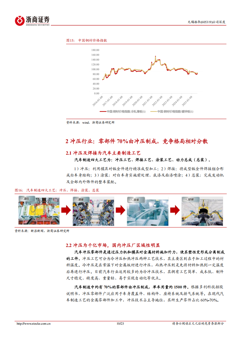 无锡振华研究报告：绑定小米汽车快速放量，规模效应带动盈利高增,无锡振华研,小米汽车,无锡振华研,小米汽车,第10张