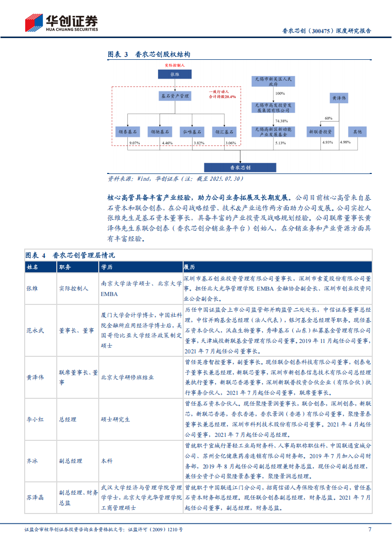 香农芯创研究报告：AI存力中军，云程发轫，万里可期,香农芯创,AI,香农芯创,AI,第7张