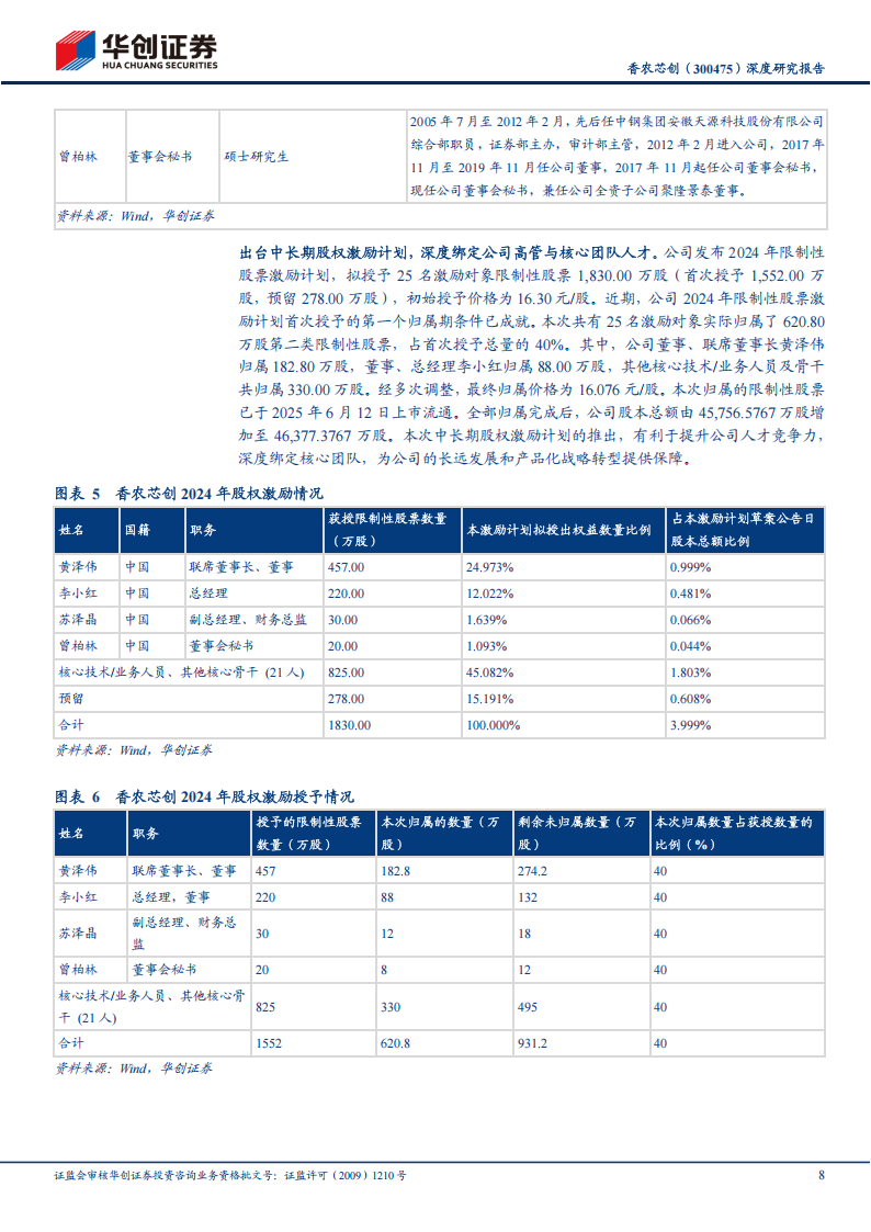 香农芯创研究报告：AI存力中军，云程发轫，万里可期,香农芯创,AI,香农芯创,AI,第8张