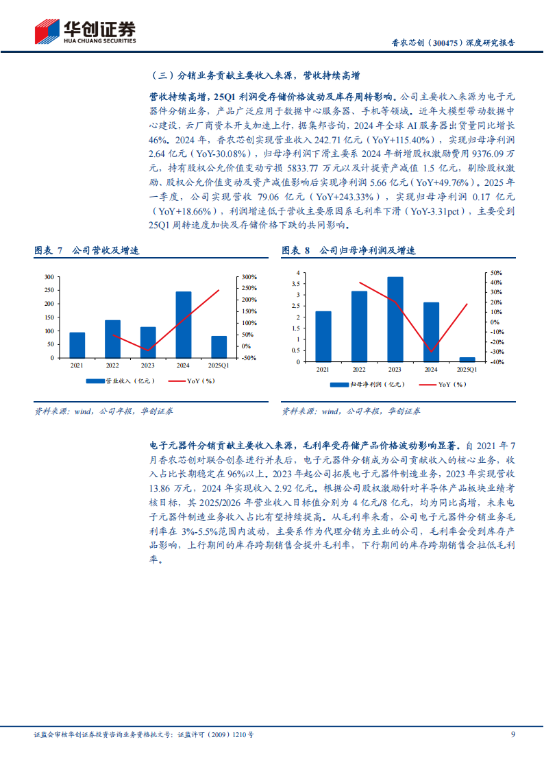 香农芯创研究报告：AI存力中军，云程发轫，万里可期,香农芯创,AI,香农芯创,AI,第9张