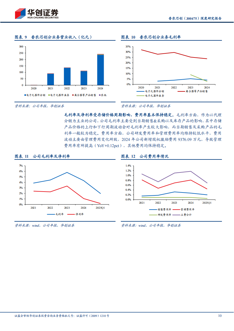 香农芯创研究报告：AI存力中军，云程发轫，万里可期,香农芯创,AI,香农芯创,AI,第10张
