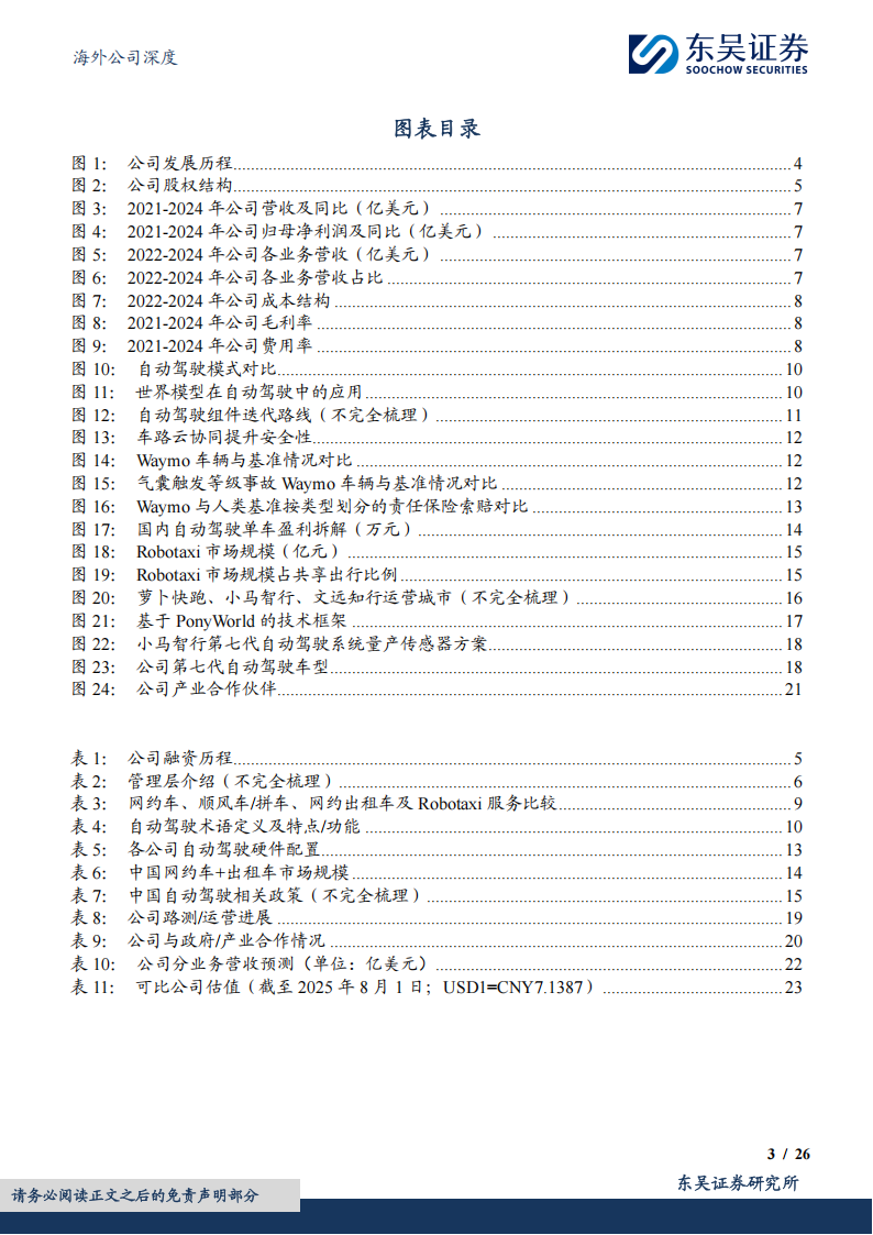 小马智行研究报告：革新交通运输，Robotaxi驶向未来,小马智行,Robotaxi,小马智行,Robotaxi,第3张