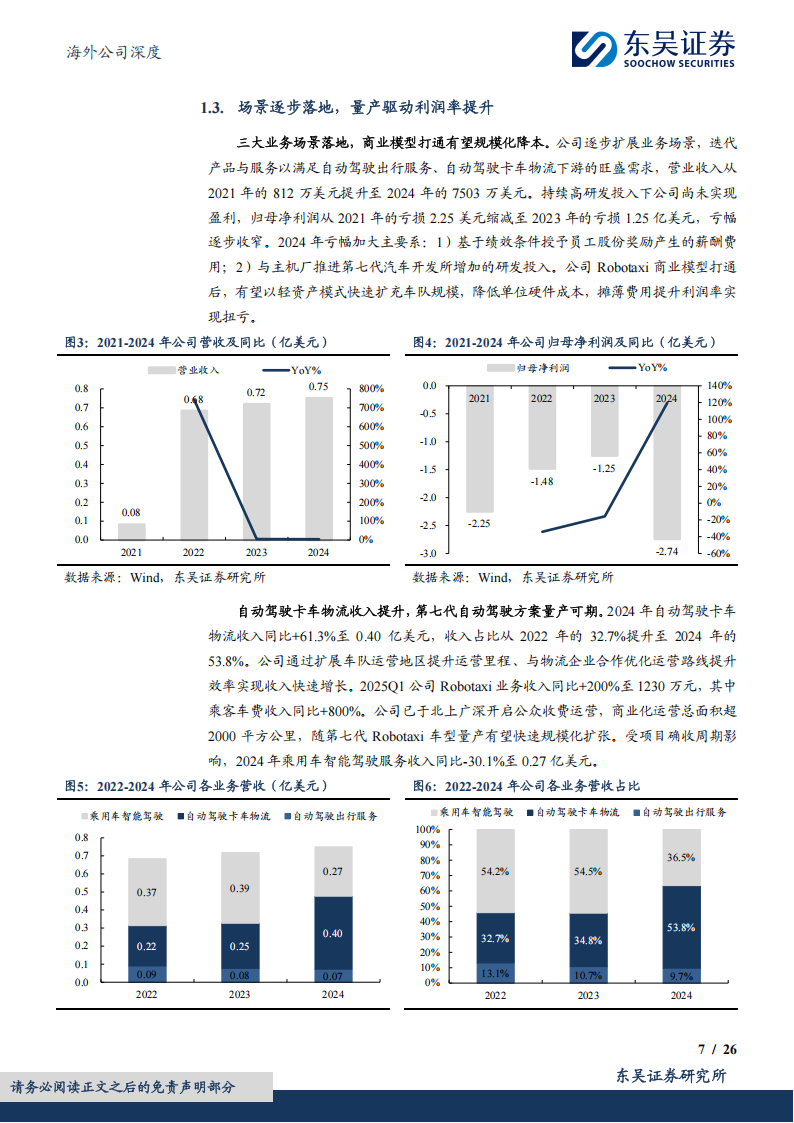 小马智行研究报告：革新交通运输，Robotaxi驶向未来,小马智行,Robotaxi,小马智行,Robotaxi,第7张