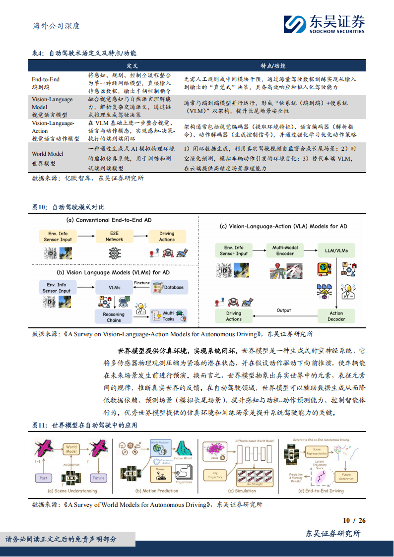 小马智行研究报告：革新交通运输，Robotaxi驶向未来,小马智行,Robotaxi,小马智行,Robotaxi,第10张