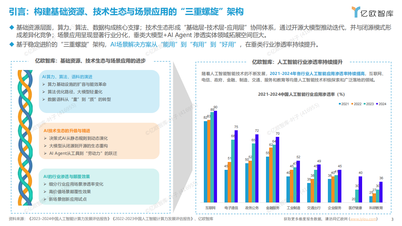 亿欧智库 _ 2025中国AI商业落地应用价值研究报告,AI,AI,第3张