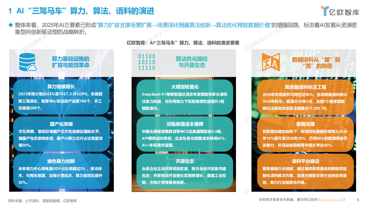 亿欧智库 _ 2025中国AI商业落地应用价值研究报告,AI,AI,第5张