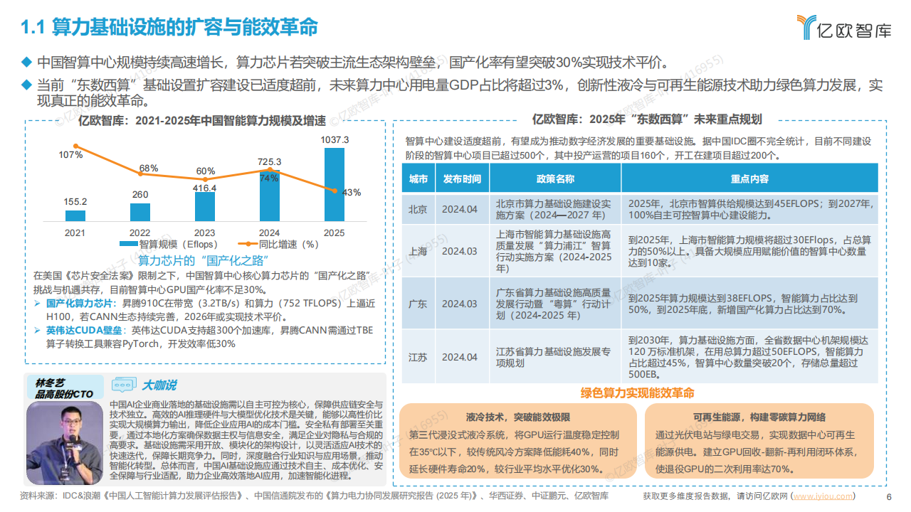 亿欧智库 _ 2025中国AI商业落地应用价值研究报告,AI,AI,第6张